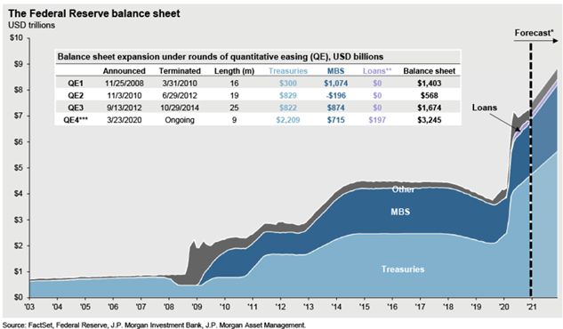 FED Balance Sheet Jan 2021