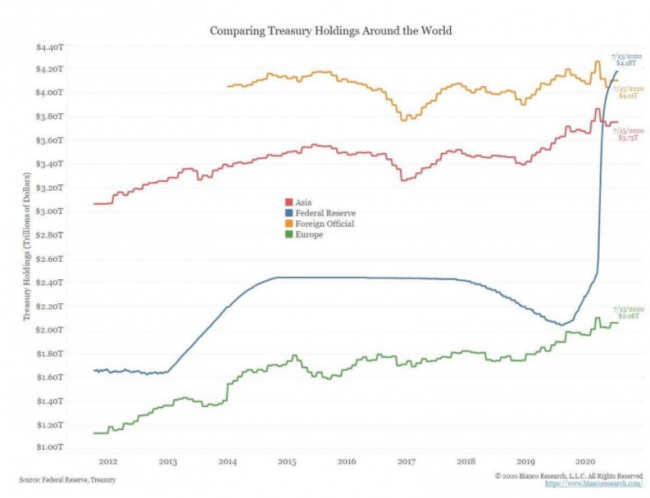 FED Holdings