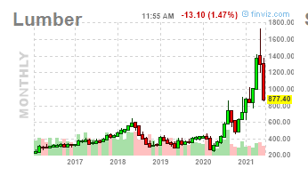 Monthly Lumber