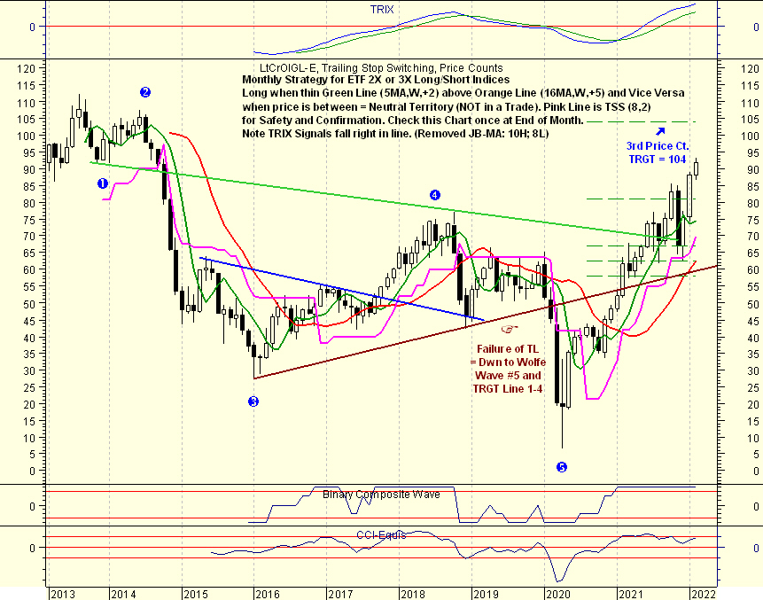 Crude Oil as of 04Feb2022