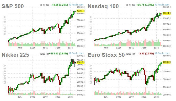 Indices Mthly