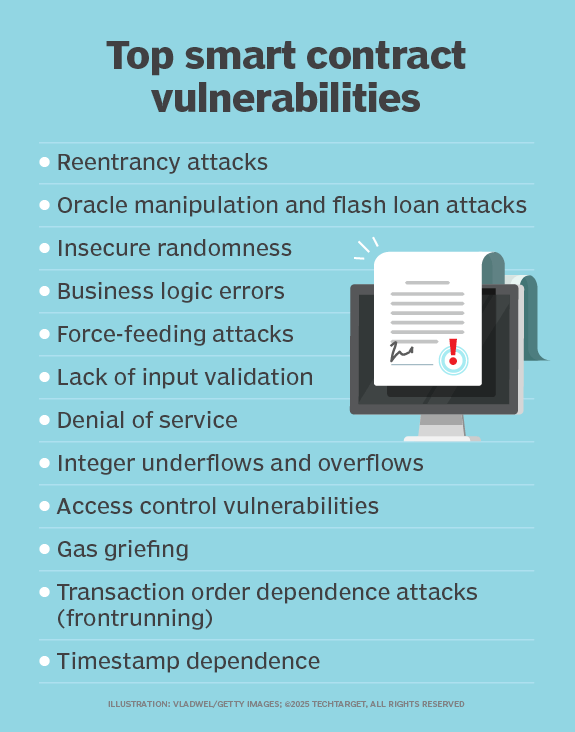 Vulnerabilties of Smart Contracts
